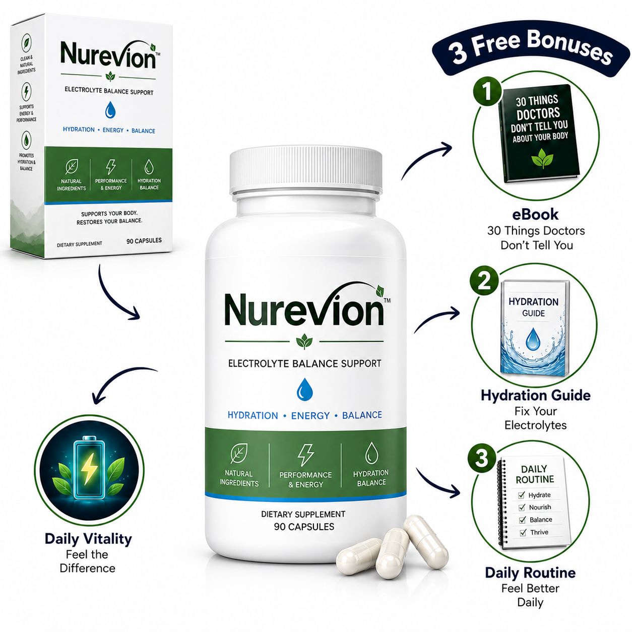 Nurevion™ Multivitamin supplement
